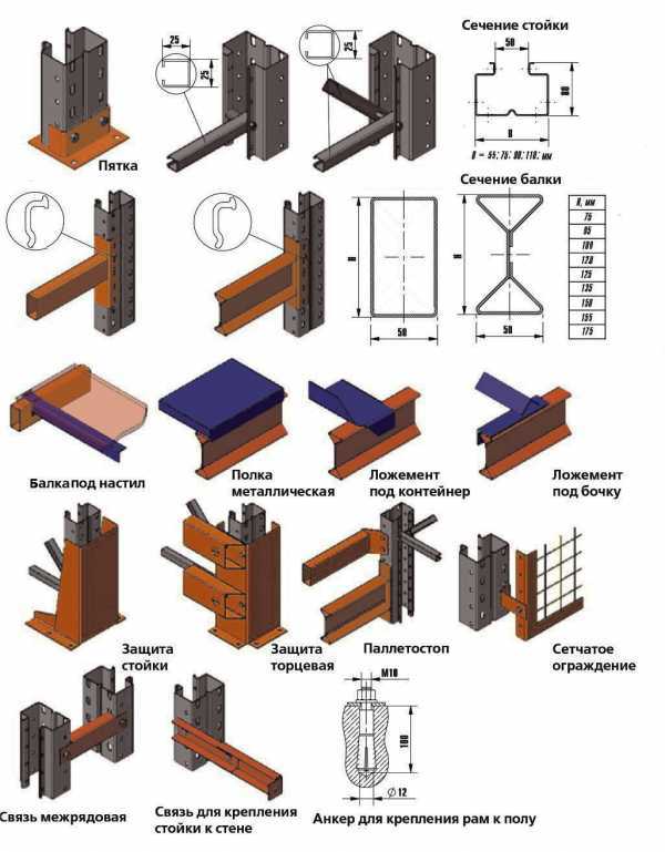 Фронтальные стеллажи: палетные для склада (складских помещений) и другие, их монтаж. что это? размеры стеллажей фронтального типа