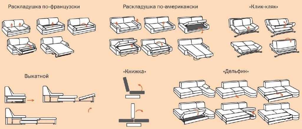 Механизмы трансформации диванов (81 фото): виды раскладывания на каждый день, пума и sedaflex, французская раскладушка и дельфин