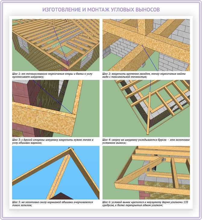 Монтаж кровли (80 фото): устройство и строительство крыши частного дома своими руками, как сделать правильно, план и схема, пошаговая инструкция возведения, как построить