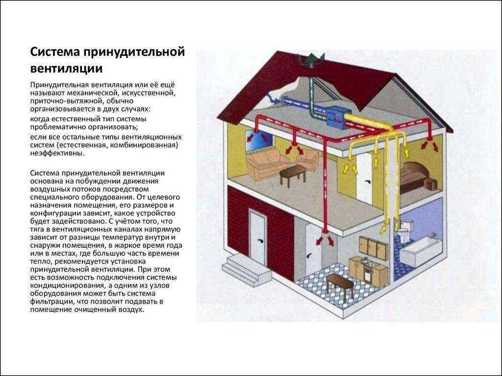 Чистка вентиляции в многоквартирном доме: способы, периодичность, применяемый инструмент