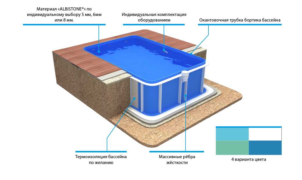 Особенности построения бассейна из полипропилена своими руками - описание этапов