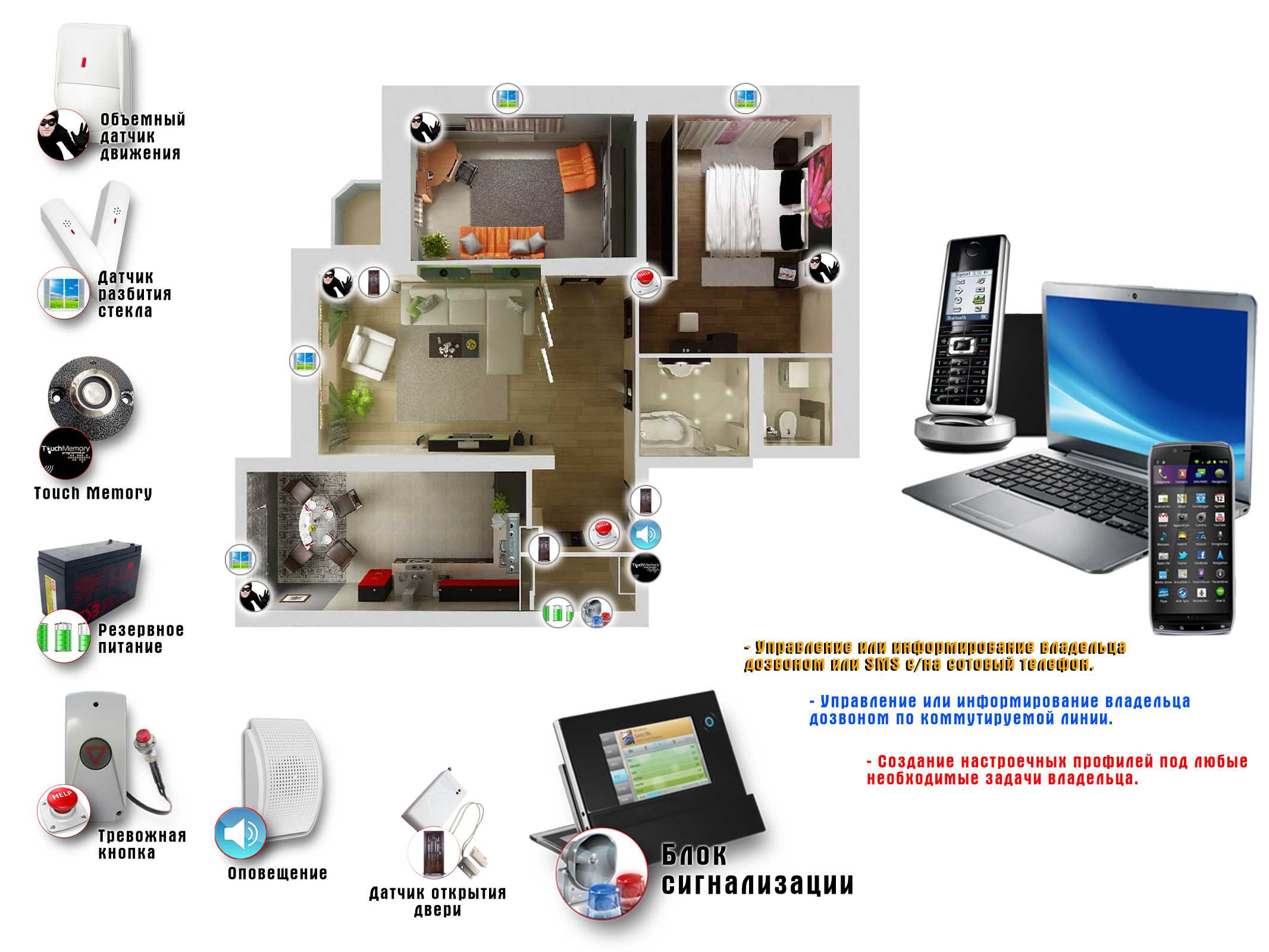 Системы видеонаблюдения для частного дома разделяются на несколько видов. У каждого из них свои преимущества и особенности использования.