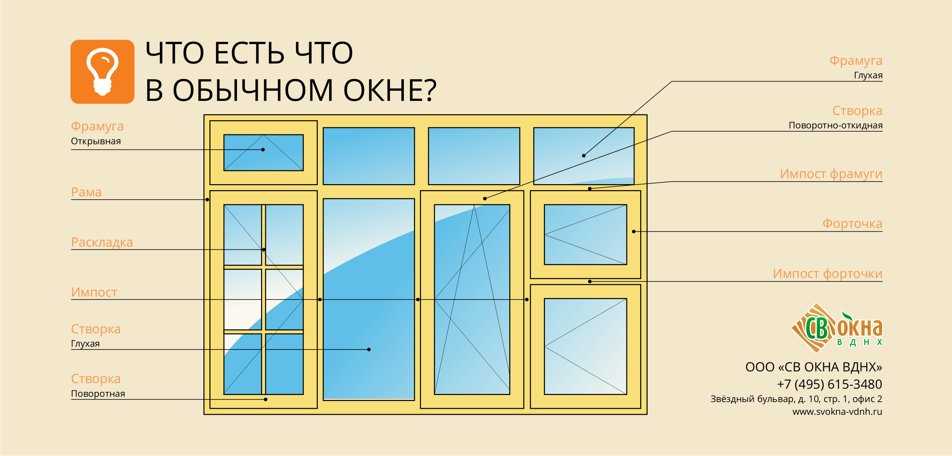 Какие пластиковые окна лучше поставить в квартиру или дом?