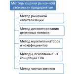 Какой подход использовать для оценки бизнеса? | executive.ru
