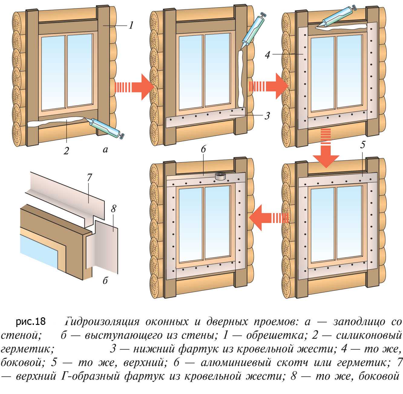 Инструкция установки окна в деревянном доме самостоятельно
