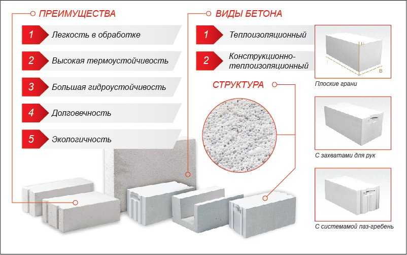 Марки бетона: как правильно выбрать марку бетона | opolax.ru