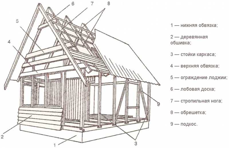 Какая программа для проектирования домов из бруса лучше? — expertbrusa.ru