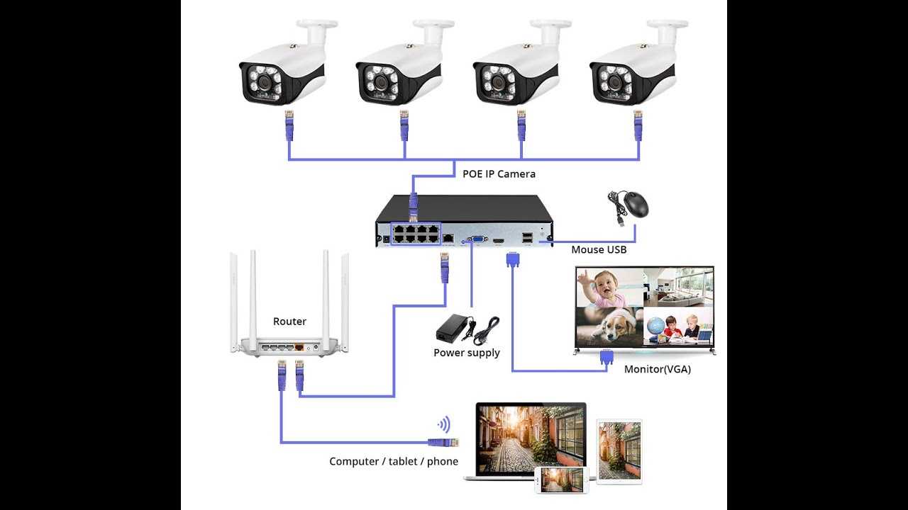 Камеры наружного видеонаблюдения: ключевые особенности, модели и установка