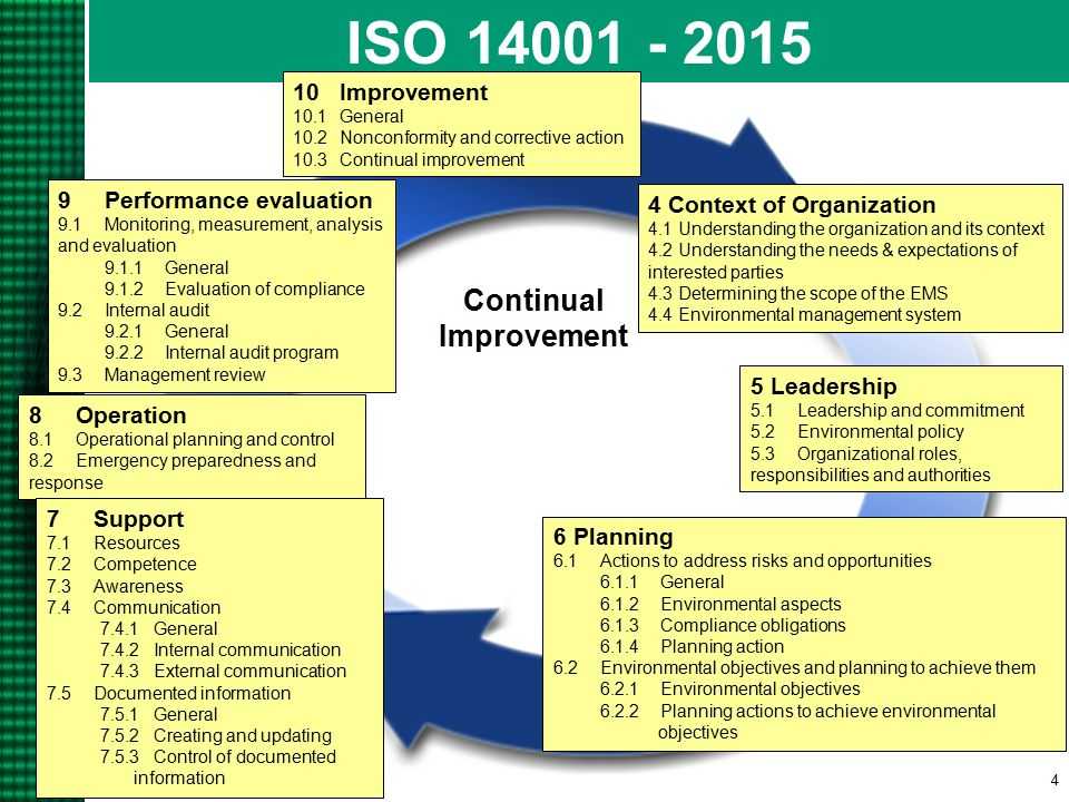 Сертификация по международному стандарту iso 14001. получить сертификат iso 14001 в tms rus