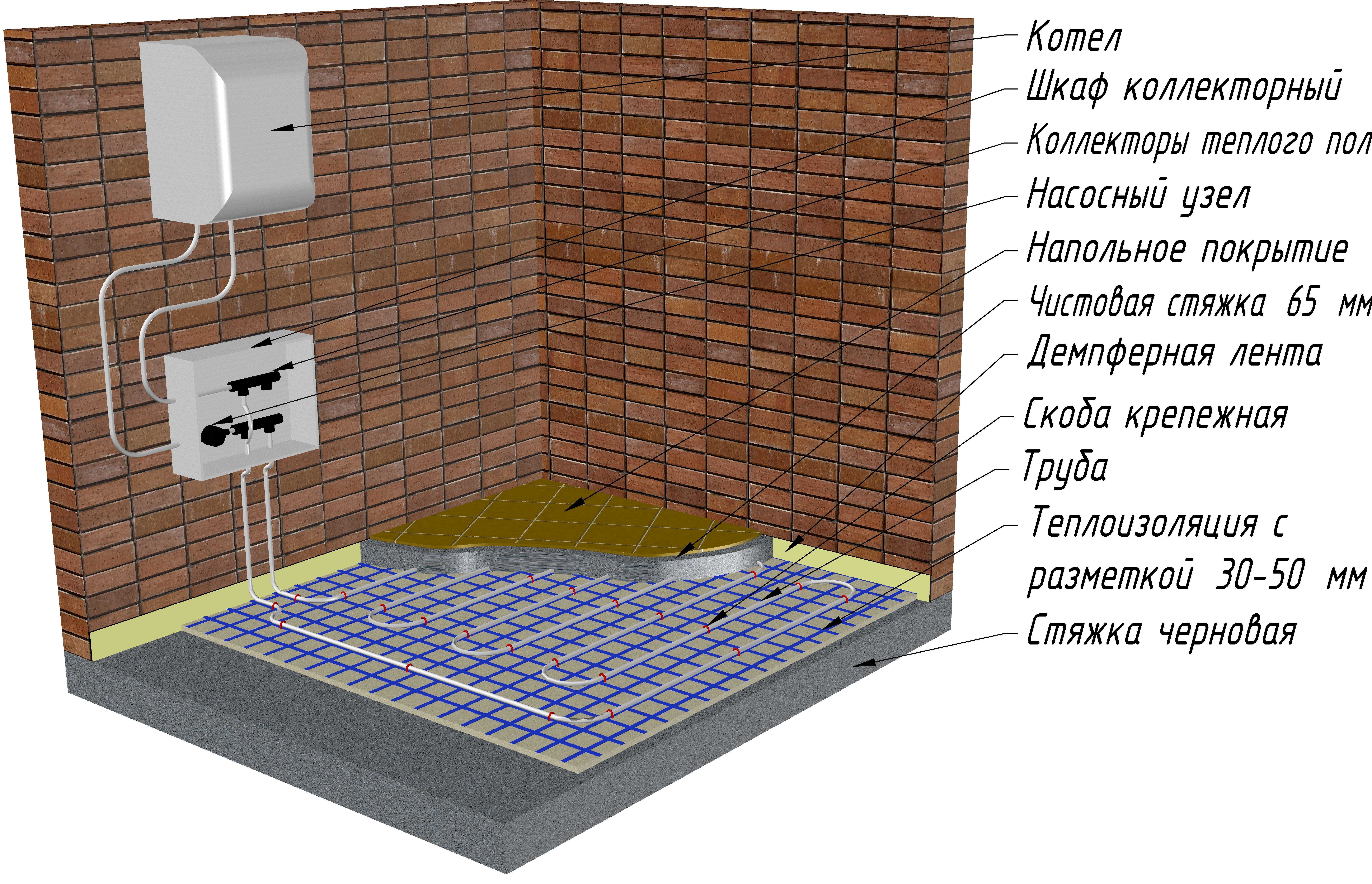 Утепление пола в квартире на первом этаже: как правильно проводится теплоизоляция бетонного покрытия