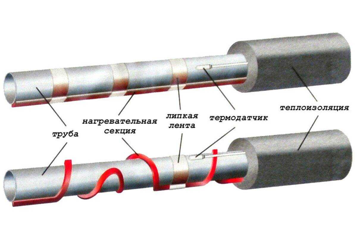 Прокладка кабеля из сшитого полиэтилена - 7 ошибок, фото, рекомендации, правила, инструкции