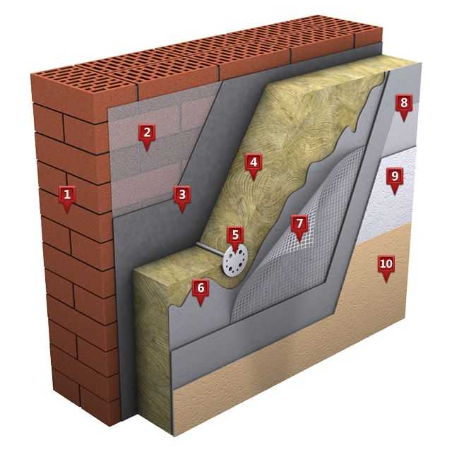 Цементная штукатурка: известковый состав для внутренних и наружных работ, штукатурная смесь на цементной основе для стен