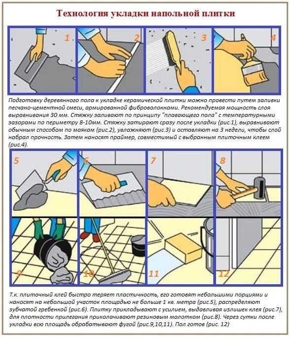 Правила укладки плитки в ванной: инструкция монтажа по этапам, рекомендации