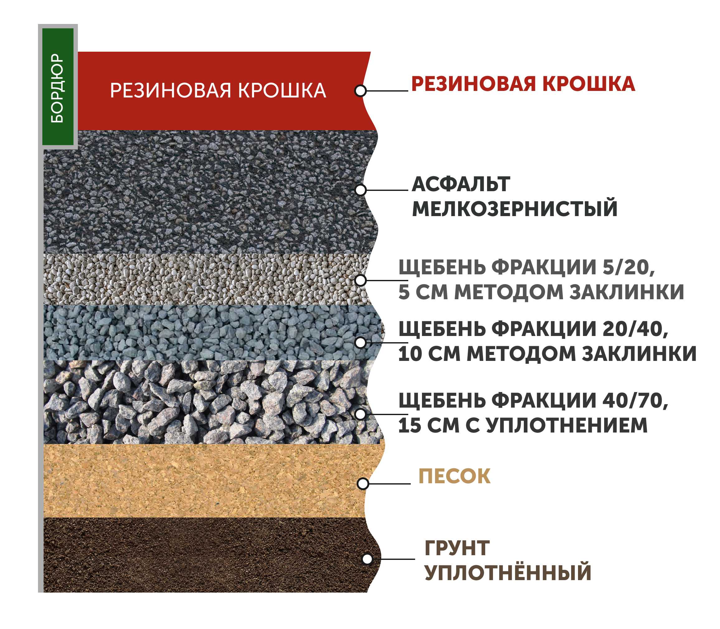 К вопросу о ремонте асфальтовых покрытий - асфальтирование в москве