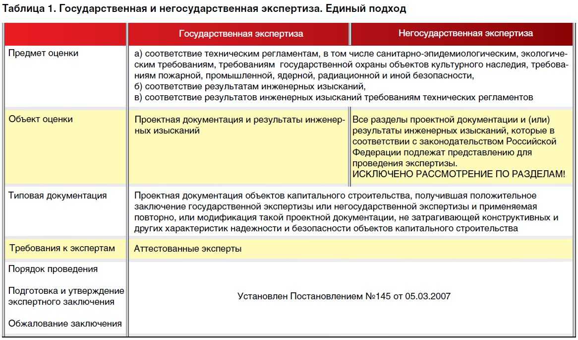Письмо фау "главгосэкспертизы россии" от 28 января 2021 г. № 08-05-1/938-нб о сроках действия нормативных документов