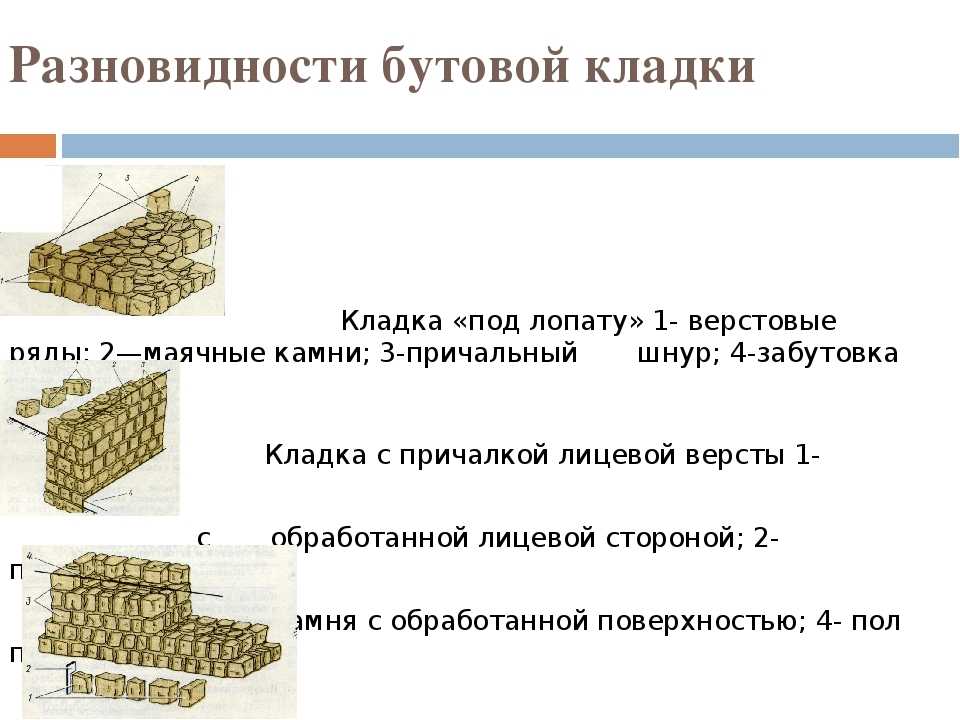 Способы под. Перечислите виды Бутовой кладки. Бутовая и бутобетонная кладка. Технология выполнения Бутовой кладки. Бутовая кладка виды.