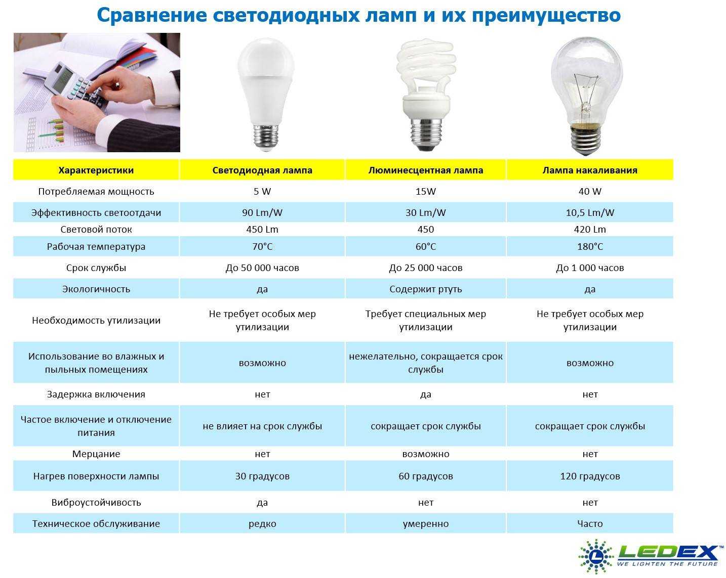 Светодиодные светильники: технология твердотельных ламп под функции освещения - zetsila