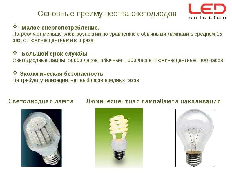 Производство светодиодов как бизнес: перечень оборудования, описание технологии производства, нюансы организации дела