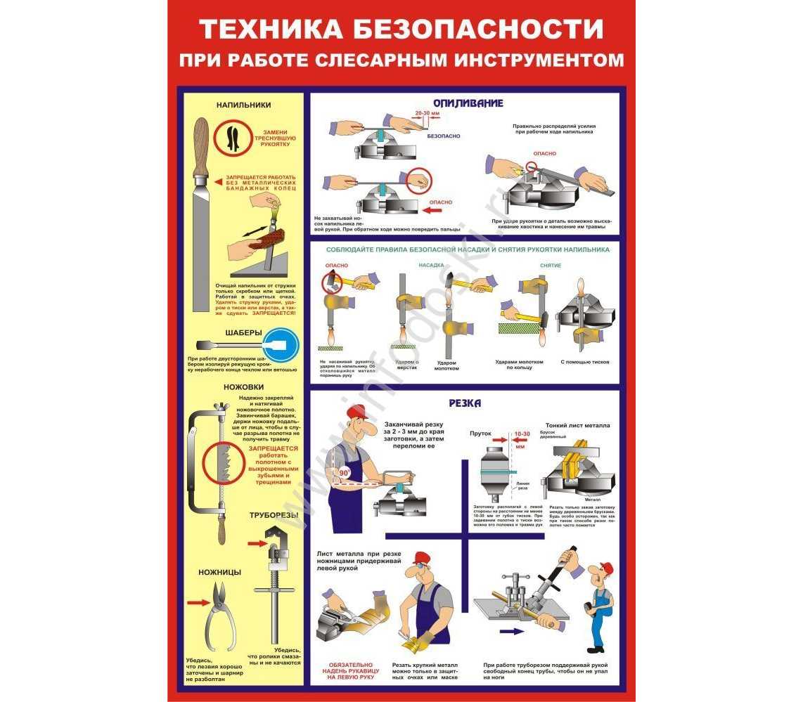 Безопасность труда при выполнении слесарных работ