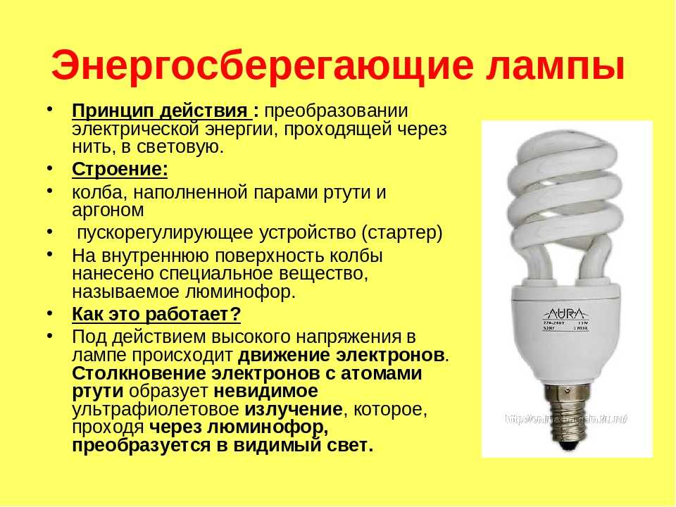 Производство светодиодных ламп