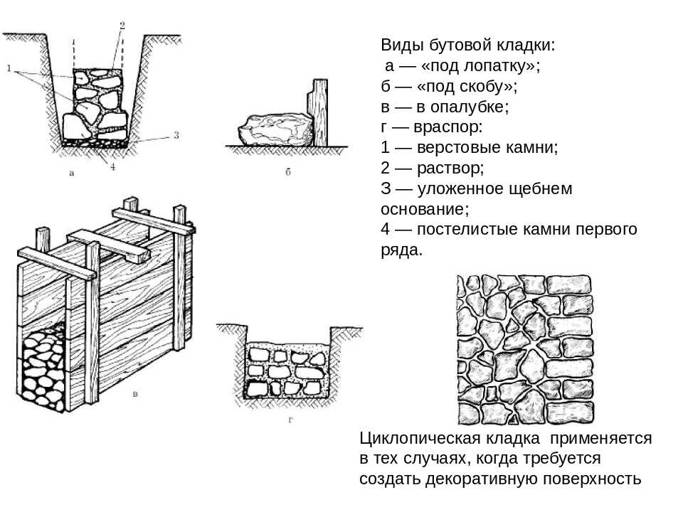 Приспособления для кладки кирпича своими руками и цена при покупке