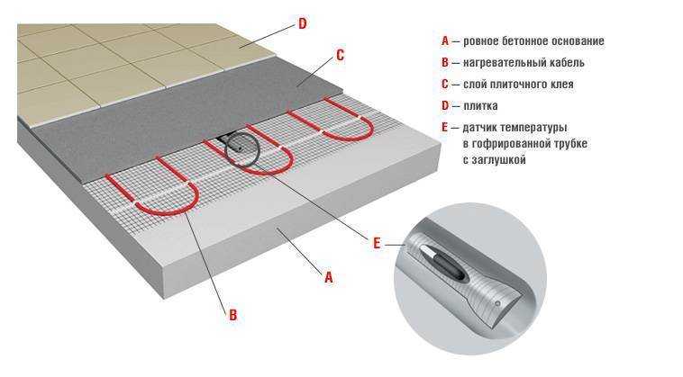 Нагревательные маты под плитку: монтаж кабеля, как правильно уложить, тонкости укладки