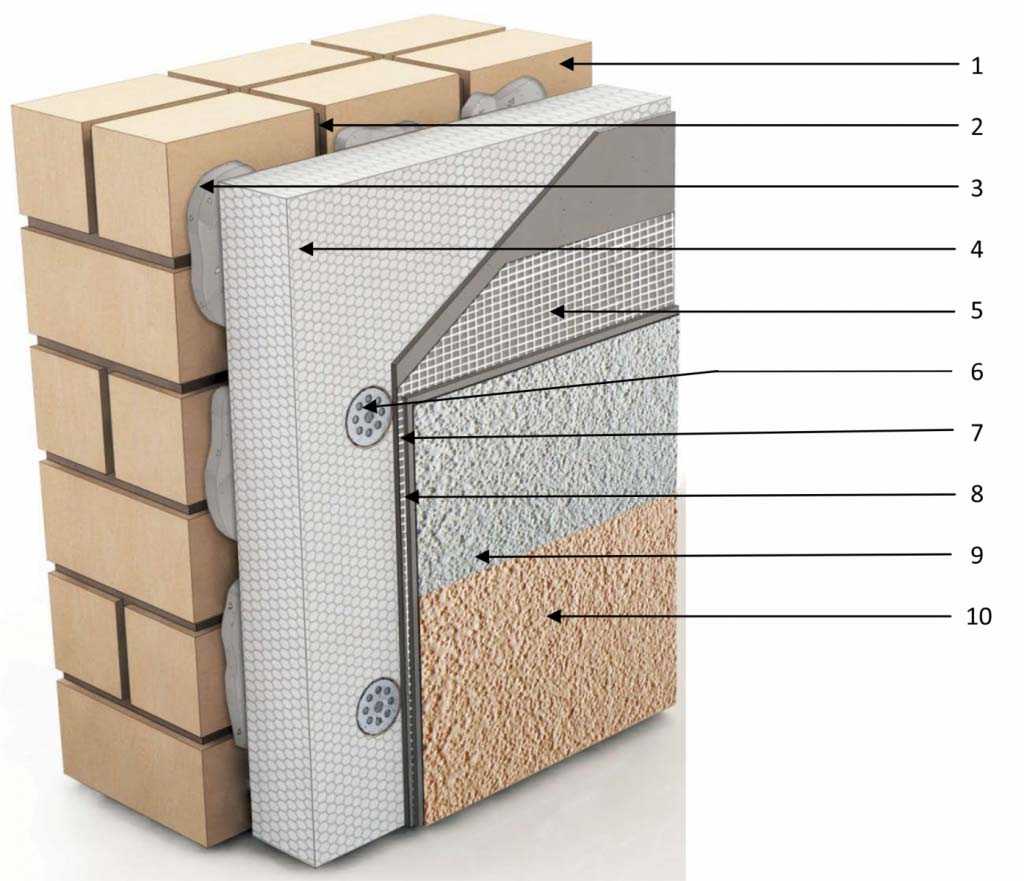 Штукатурка короед - рейтинг лучшей для отделки фасадов или внутренних стен с ценами и описанием