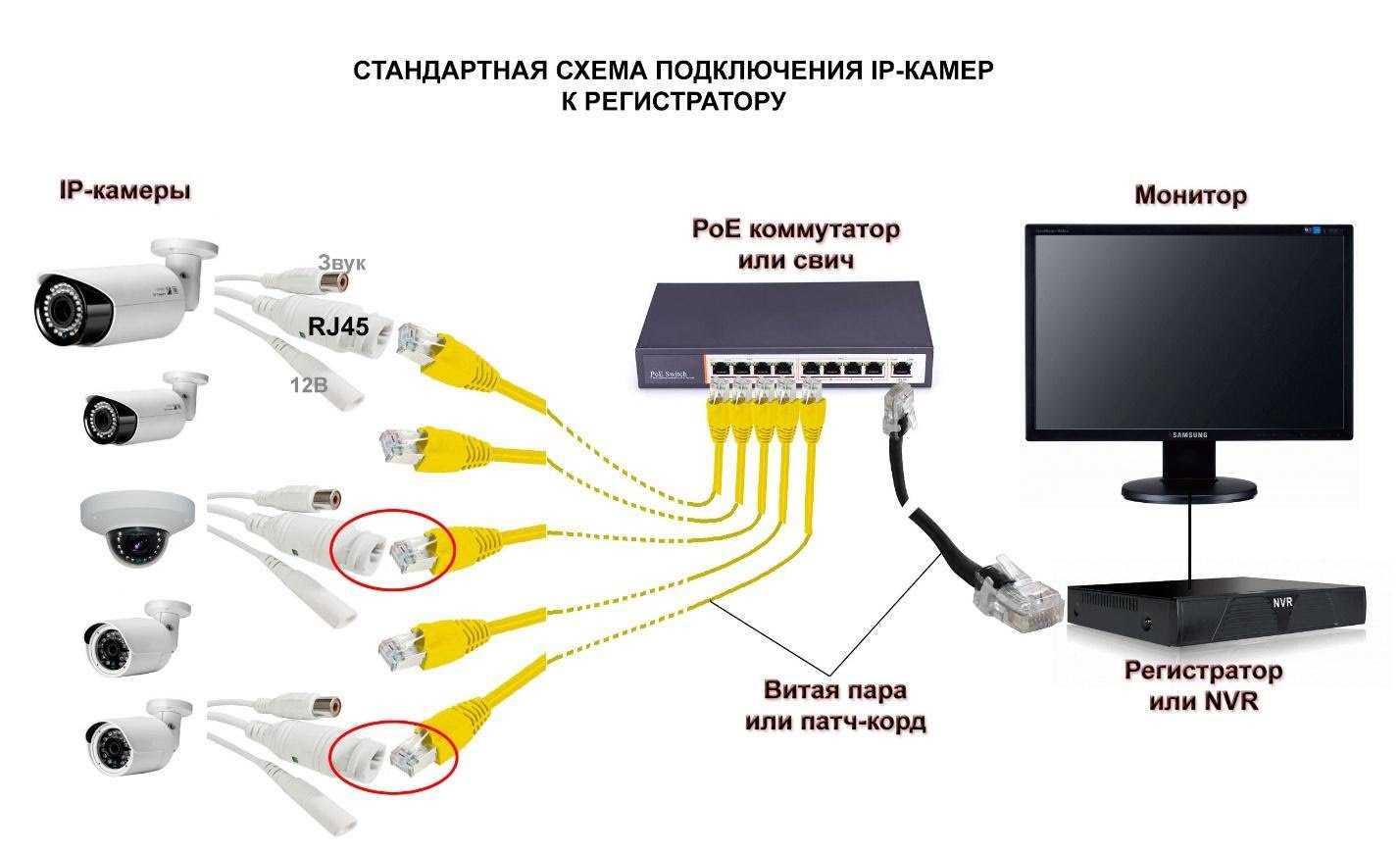 Как установить ip камеру видеонаблюдения: схема установочных работ