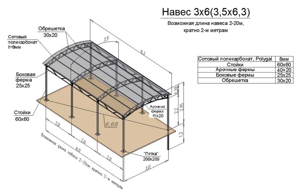 Как сделать навес из поликарбоната: описание материала и особенности изготовления навеса (95 фото)
