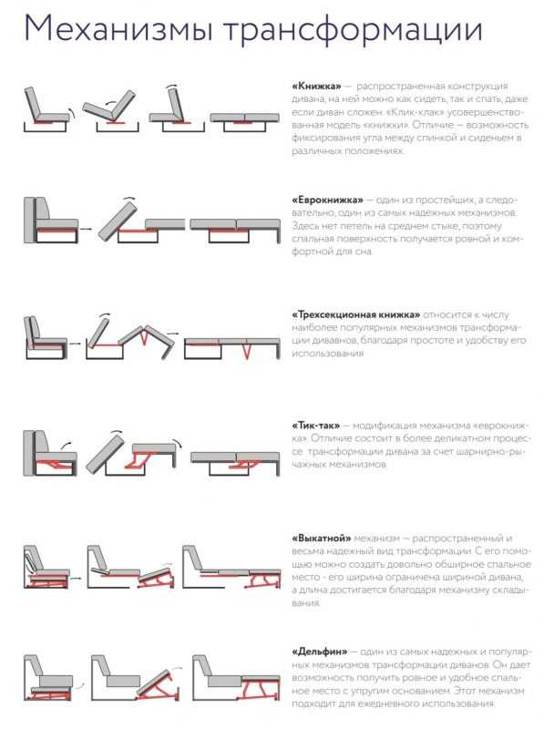 Механизмы трансформации диванов: виды и правила выбора.