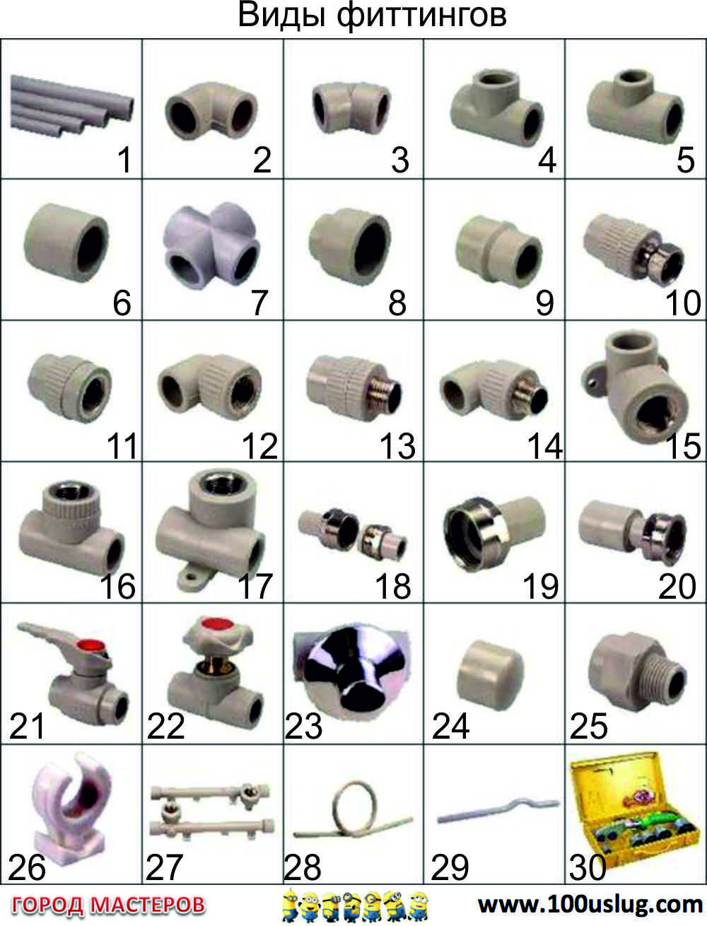 Металлопластиковые трубы и фитинги: технические характеристики и маркировка