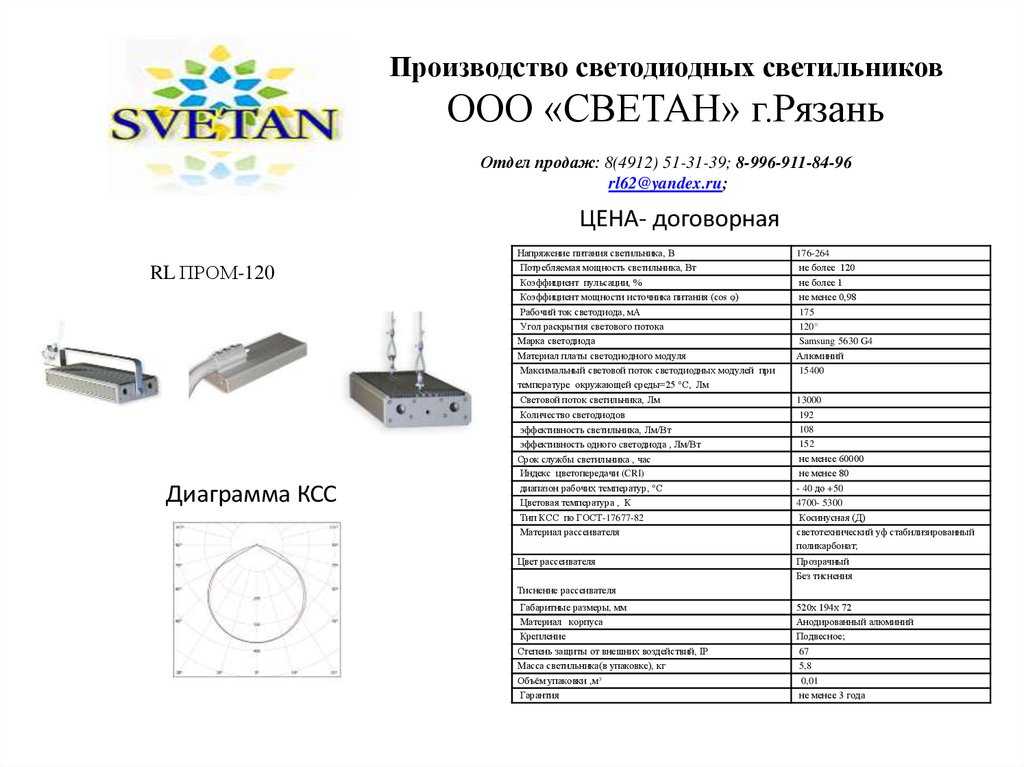 Выбор оборудования для производства светодиодных светильников. где купить комплектующие для производства светодиодных светильников? :: businessman.ru