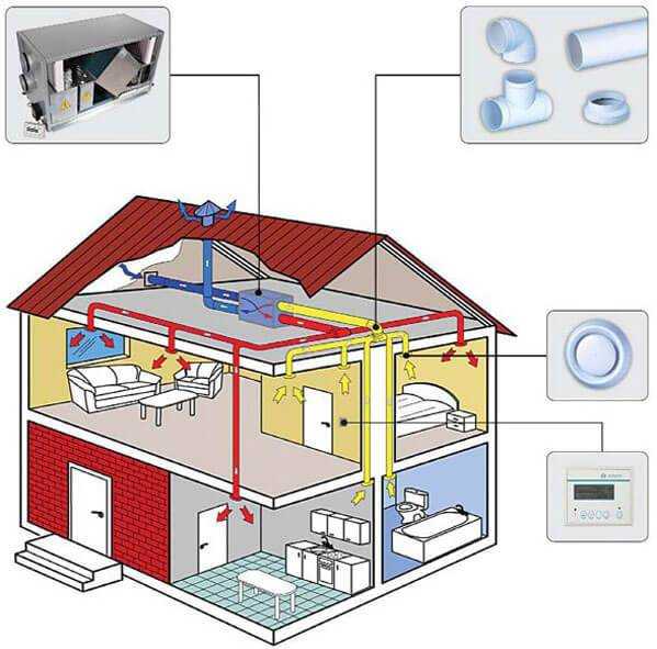 Отопление частного дома своими руками: сравнение отопительных систем