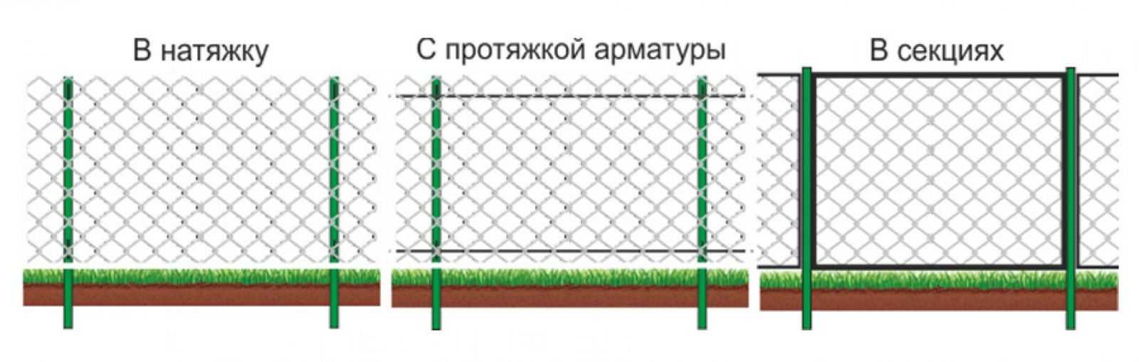 Забор из сетки рабицы - виды, характеристики, особенности монтажа и оформления