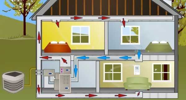 Воздушное отопление частных домов, предприятий. проектирование и монтаж: (495) 646-14-90.