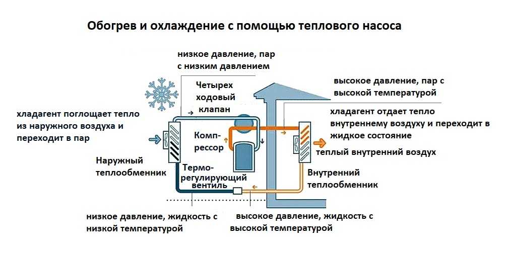 Тепловой насос для отопления дома: геотермальный, вода и воздух, принцип действия, расчет
