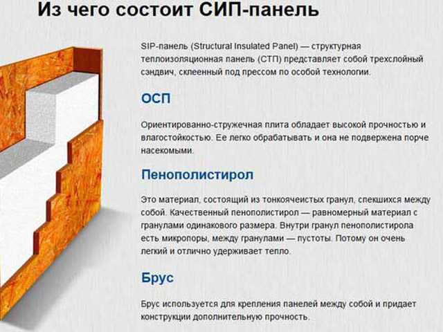 Грозит ли передел рынку сэндвич-панелей » вcероссийский отраслевой интернет-журнал «строительство.ru»