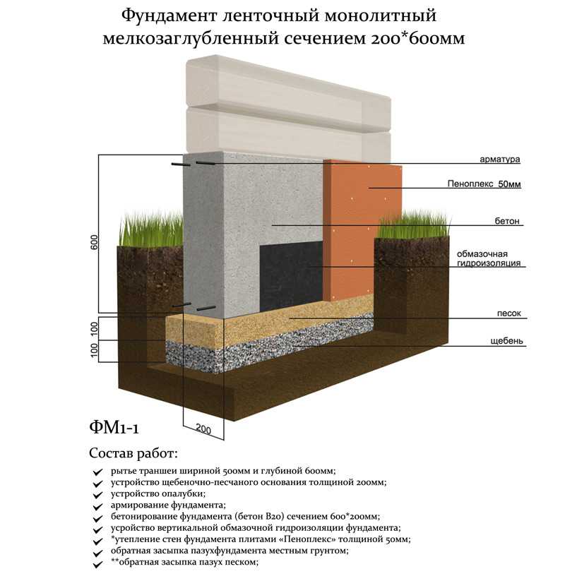 Краска для бетонных полов: виды, характеристики, техника нанесения