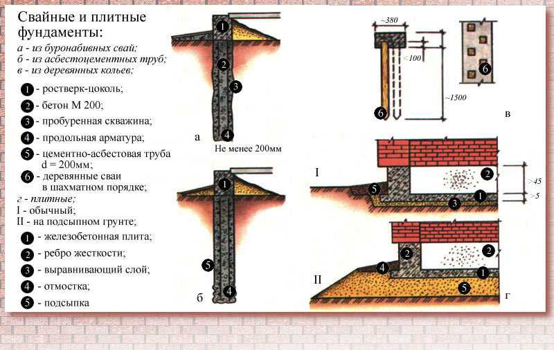 Железобетонные сваи: составные жб изделия для фундамента, варианты жби квадратного сечения для частного дома, свайная конструкция по госту