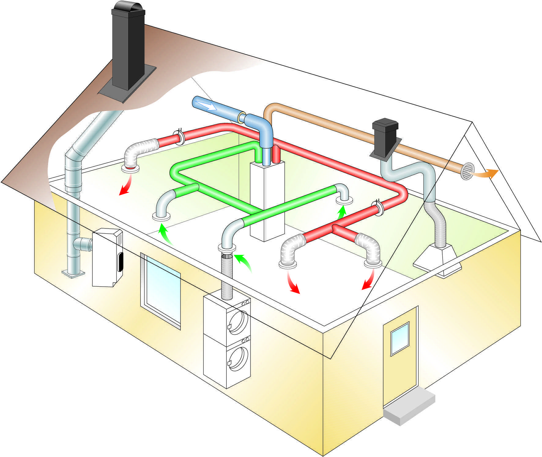 Воздушное отопление частного дома руками профессионалов: в москве и области
