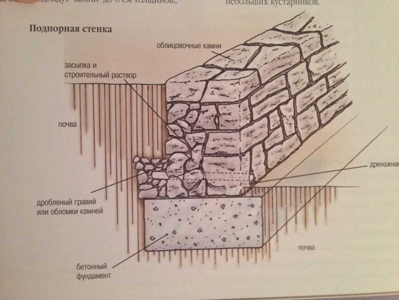 Как сделать забор из булыжника