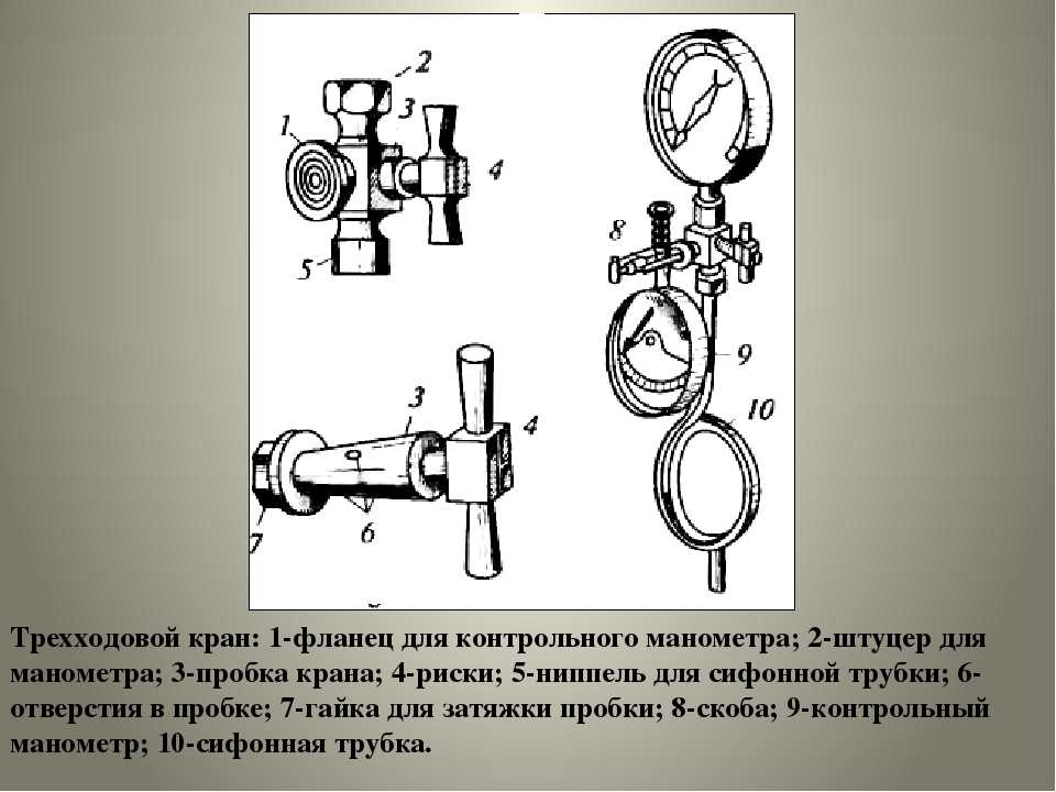 Принцип работы трехходового клапана в системе отопления, виды, конструкция, применение