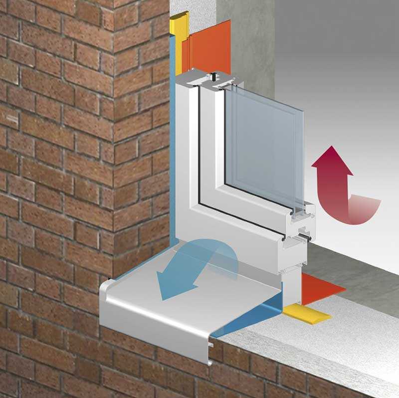 Герметик для стекла: герметизация стеклопакетов, полисульфидный вариант для структурного и фасадного остекления