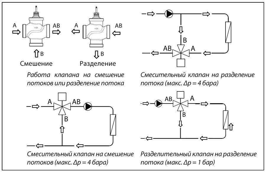 Трехходовой клапан с электроприводом: модели, назначение и преимущества