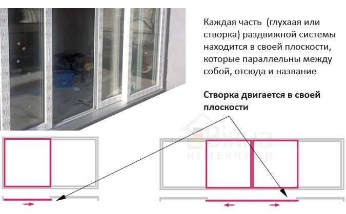 Створка окна: что это такое, максимальная ширина для пластиковой оконной конструкции, вертикально-сдвижные варианты для подъемной продукции
