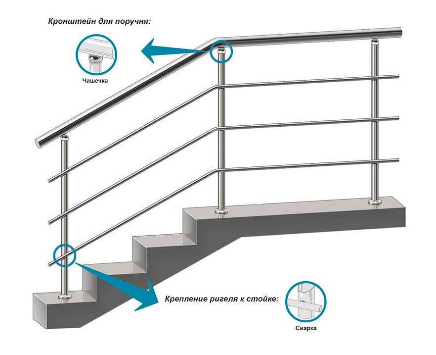 Перила для лестниц: выбор материала и дизайна ограждений