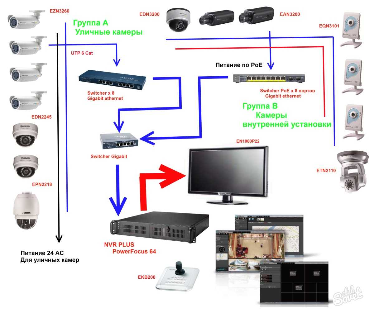 Организация системы видеонаблюдения: выбор оборудования и особенности монтажа
