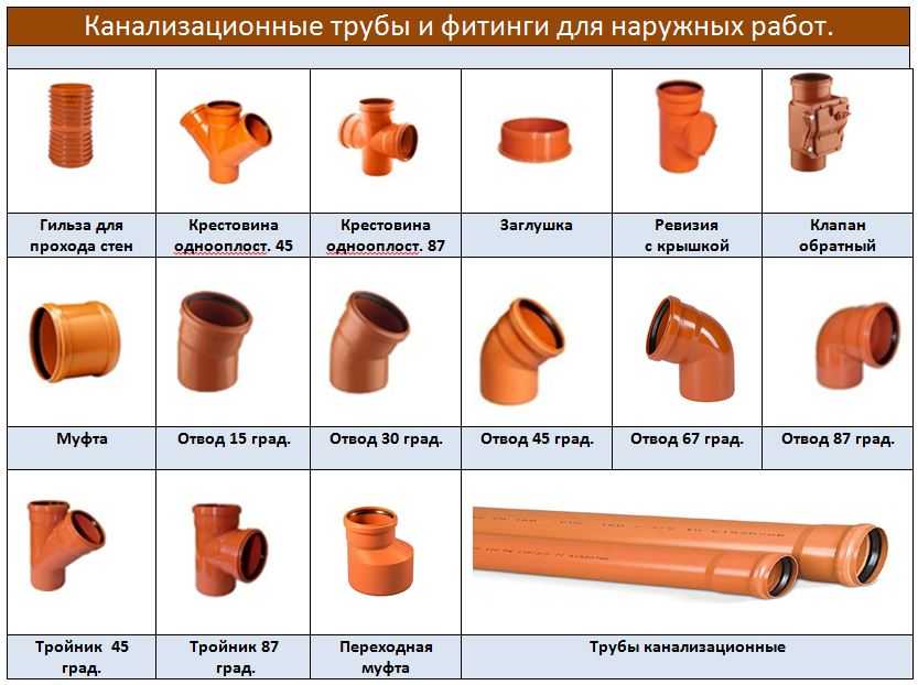 Какие фитинги для металлопластиковых труб лучше использовать, характеристики и особенности видов