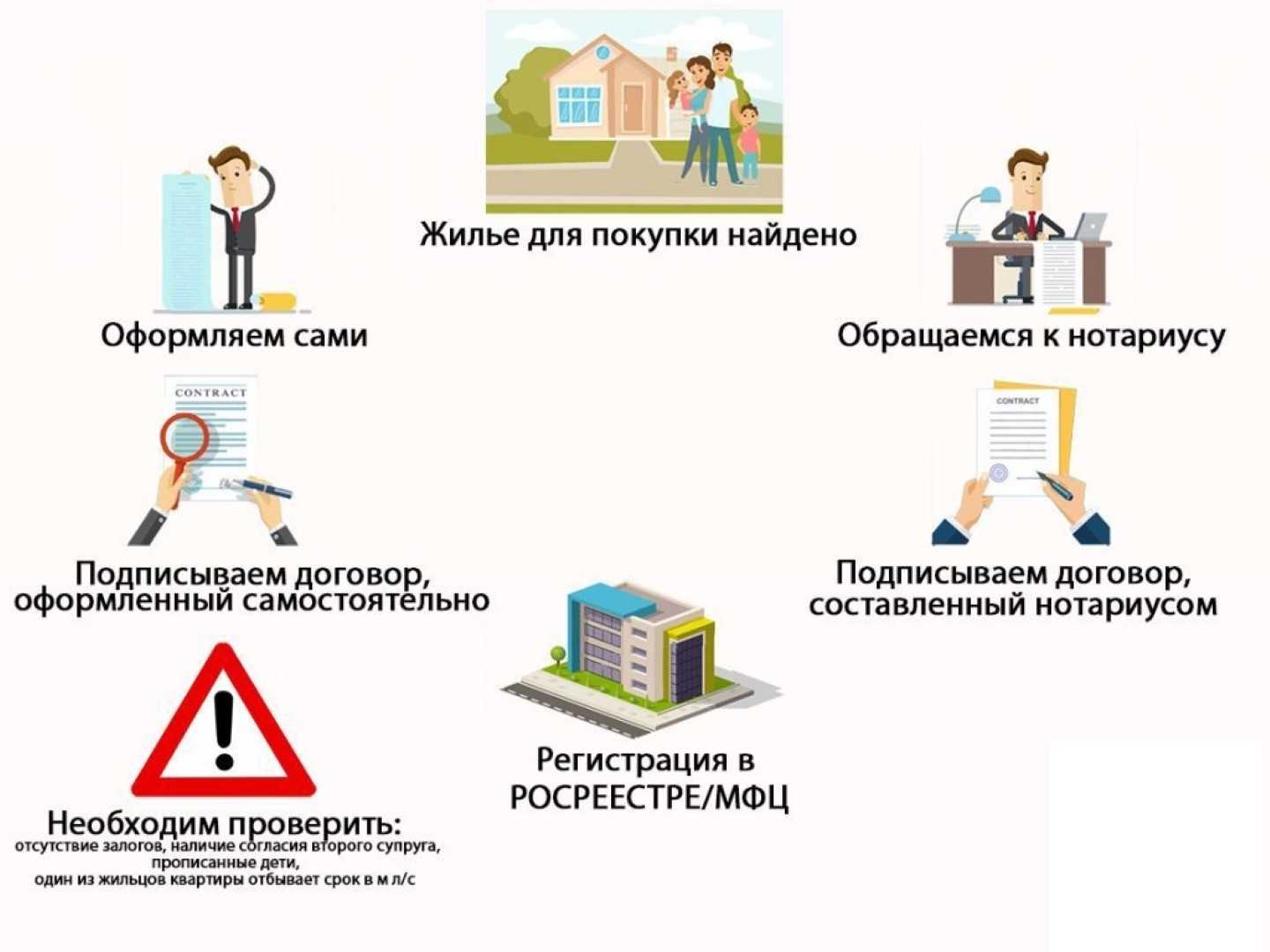 Рассрочка или ипотека – что выгоднее? – статья, финансовые вопросы – гдеэтотдом.ру