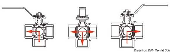 Особенности работы трехходового клапана